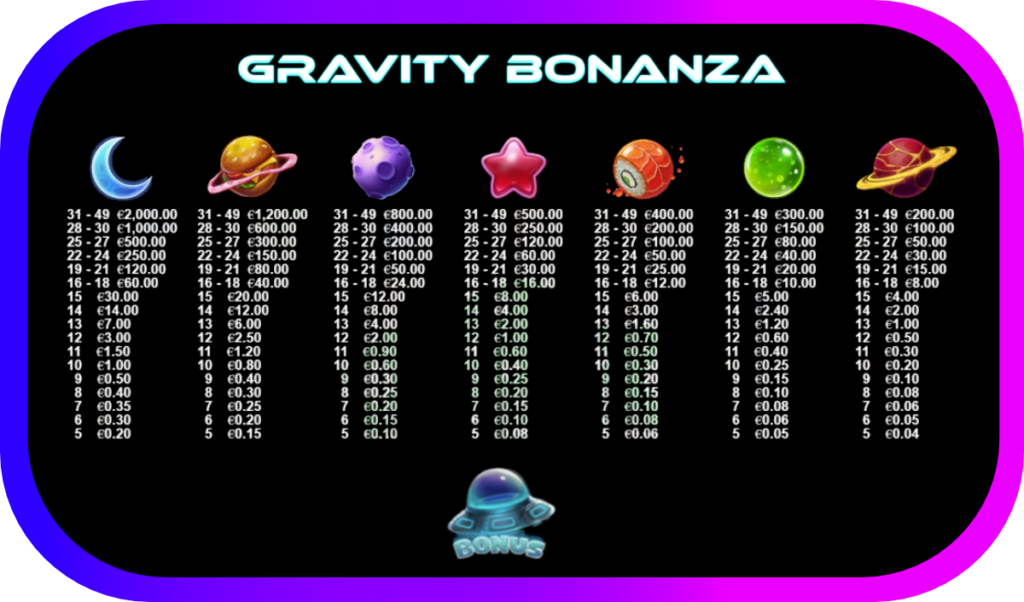 Gravity Bonanza Tabla de pagos